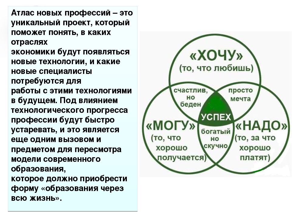 Атлас профессий презентация